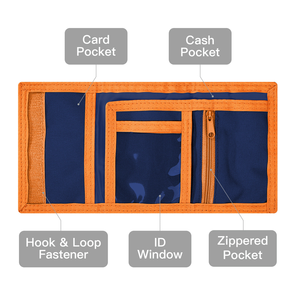 Hot Wheels Kids Trifold Wallet – Bluey & Bingo Wallet with Hook & Loop Closure